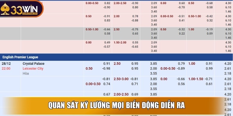 Kèo chấp đồng banh - Hướng dẫn chơi chuẩn xác nhất tại 33WIN 4 Quan sát kỹ lưỡng mọi biến động diễn ra