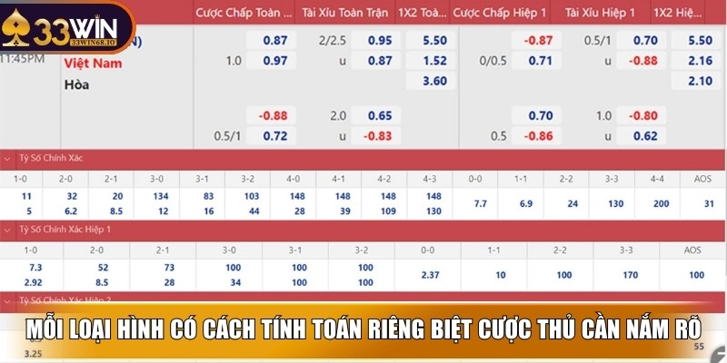Kèo Malaysia - Hình thức được ưa chuộng nhất tại 33WIN 3 Mỗi loại hình có cách tính toán riêng biệt cược thủ cần nắm rõ